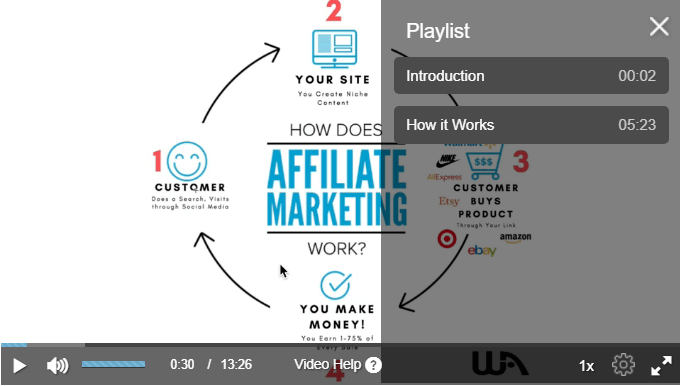 wealthy affiliate lesson