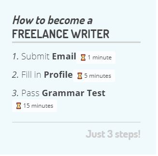 Writerscareer.com Review how to join