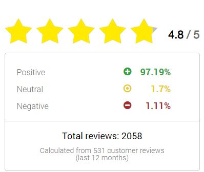 Goldcore Review Ekomi Rating Goldcore Review Ekomi Rating