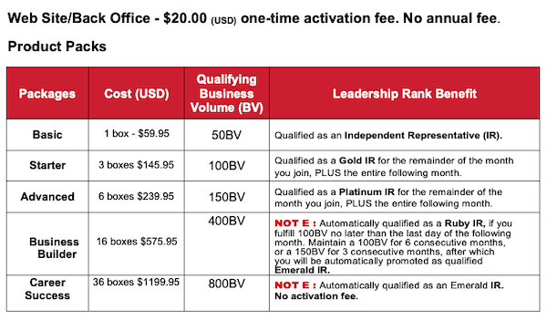 Is Valentus A Pyramid Scheme Product Packs Is Valentus A Pyramid Scheme Product Packs
