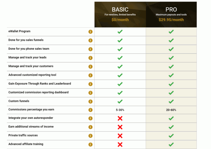 Legendary Marketer Vs Clickbank University Legendary Marketer Affiliate Program Legendary Marketer Vs Clickbank University Legendary Marketer Affiliate Program