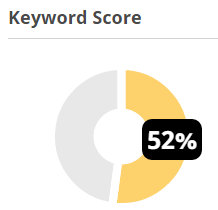 Keyword score feature on Seobility