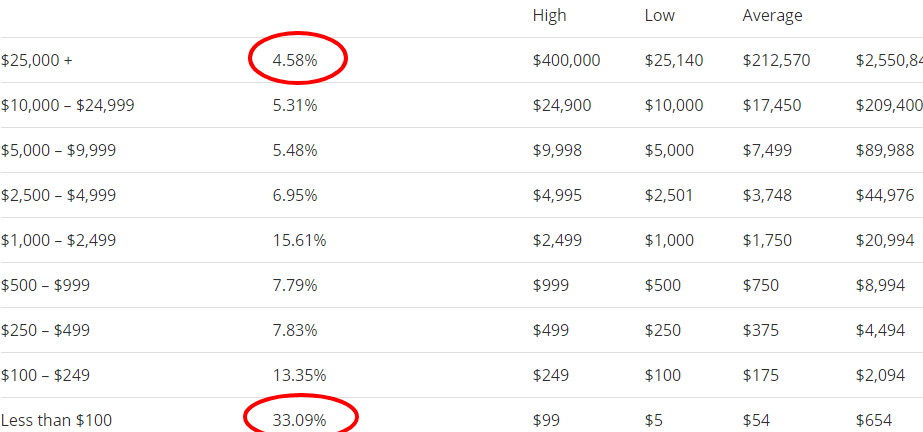 your freedom formula scam