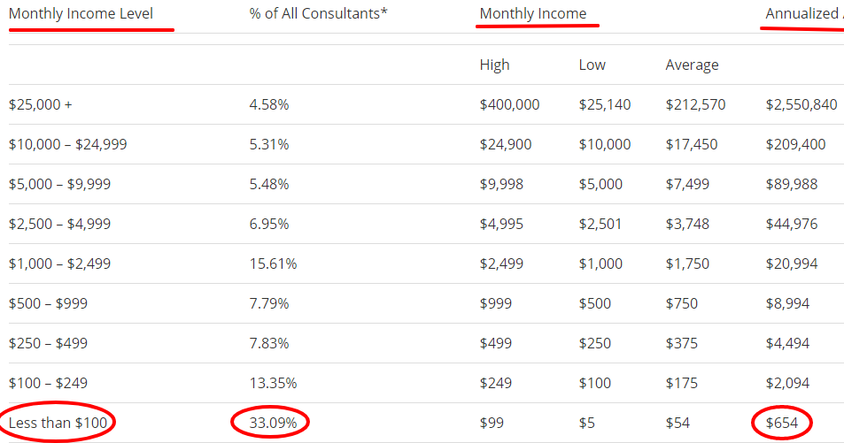 MOBE compensation plan