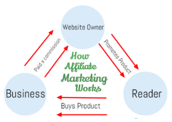 affiliate marketing