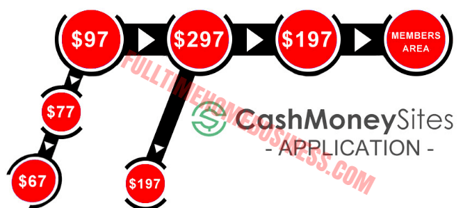 cash money sites upsells