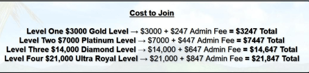 Leveraged Breakthrough System cost to join