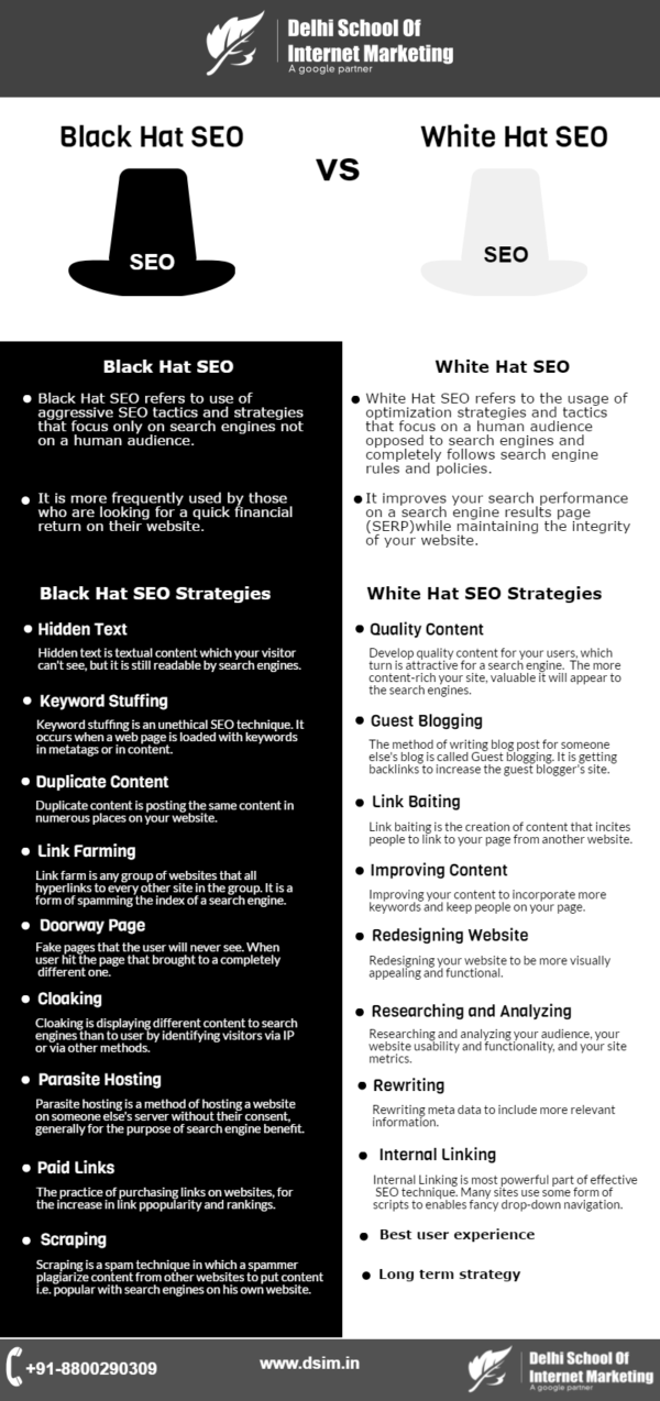 Senuke TNG uses black hat seo which is not recommended