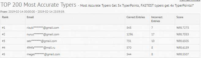 protypers stats