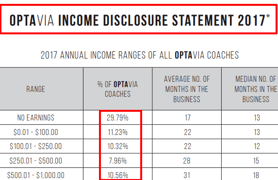 optavia income disclosure
