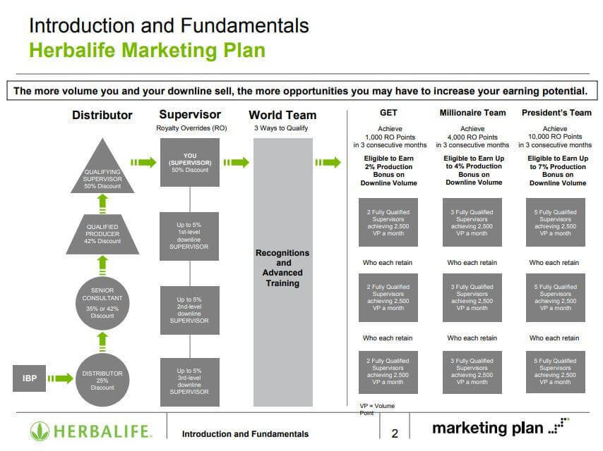 Herbalife compensation plan