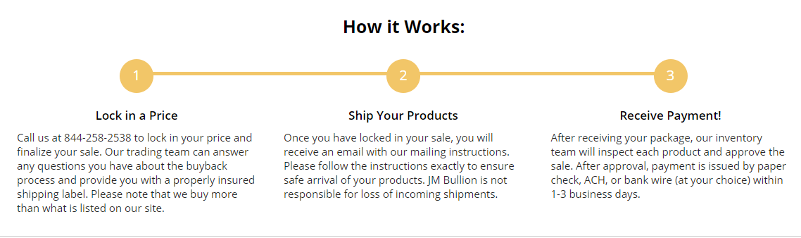 JM Bullion Selling Steps