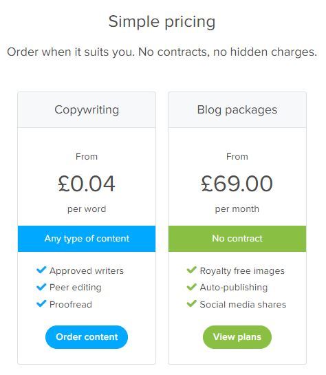 Copify pricing