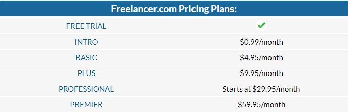 Freelancer pricing