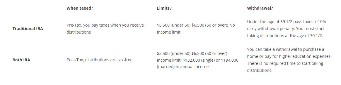 Is Goldco a scam Traditional IRAs and Roth IRAs 2