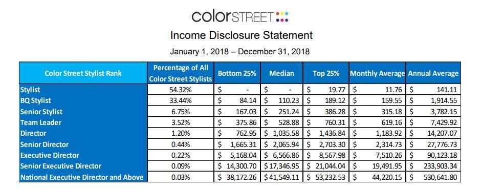 Is Color Street A Scam 2018 Income Disclosure Statement