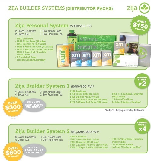 Is Zija International A Pyramid Scheme Product packs