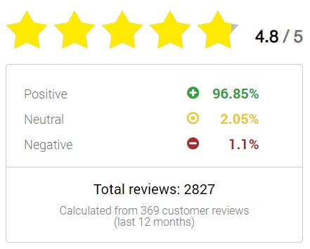 Goldcore Review Ekomi Rating
