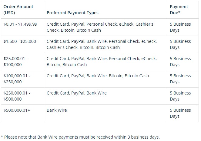 Is APMEX a Scam Payment