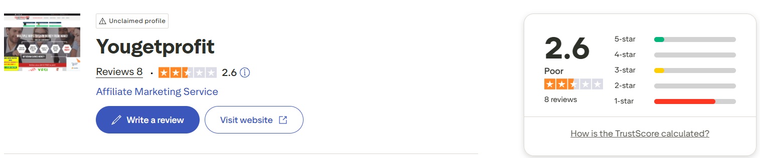 YouGetProfit.com Review